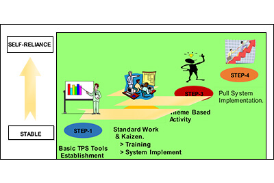 Productivity Enhancement